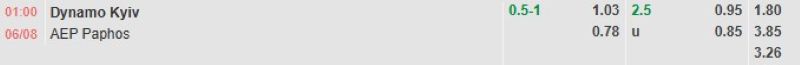 ti-le-keo-tran-dynamo-kiev-vs-pafos