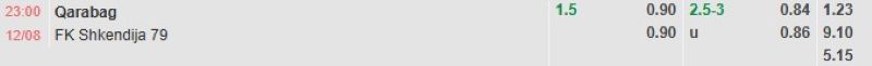 ti-le-keo-tran-qarabag-vs-shkendija